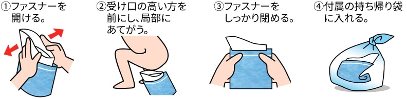 ケンユー製:小便トイレ「携帯ミニトイレプルプルS 使用方法」
