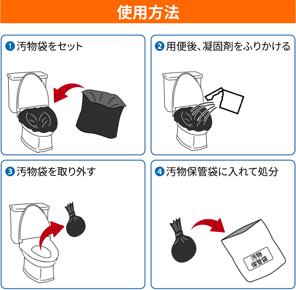 凝固剤、汚物袋、保管袋の使用方法イメージ画像