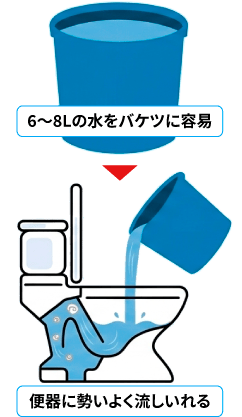 バケツで水を流すイメージ画像