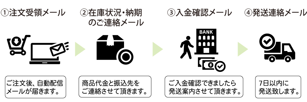 ご利用ガイド 注文 ご利用ガイド 注文