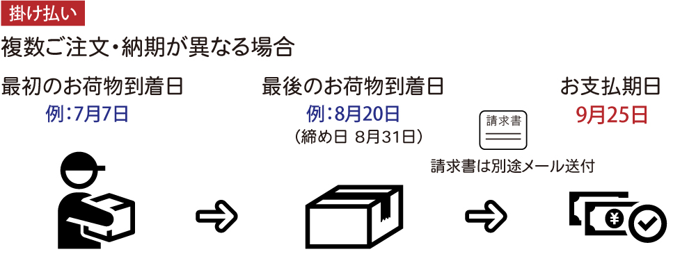 ご利用ガイド 掛け払い