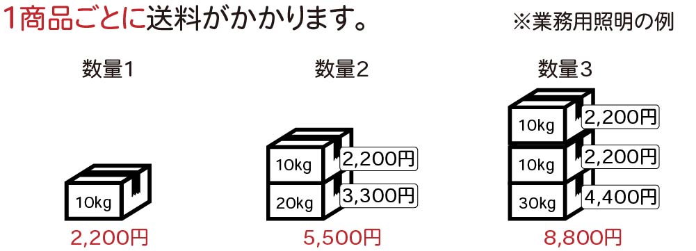 ご利用ガイド 送料 ご利用ガイド 送料