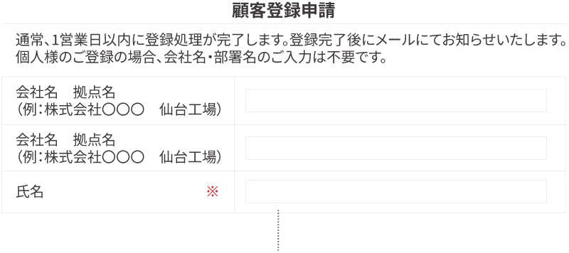 顧客登録申請画面イメージ